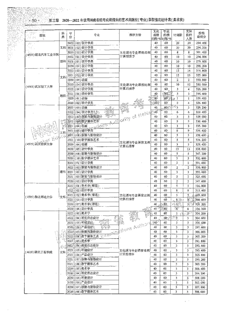 艺术类体育类-最新2023版2020-2022年报考及录取统计_1.高考2025全国各省真题+答案_必看高考志愿填报价值2999_高考志愿填报_13-河南_河南全套_往年版本