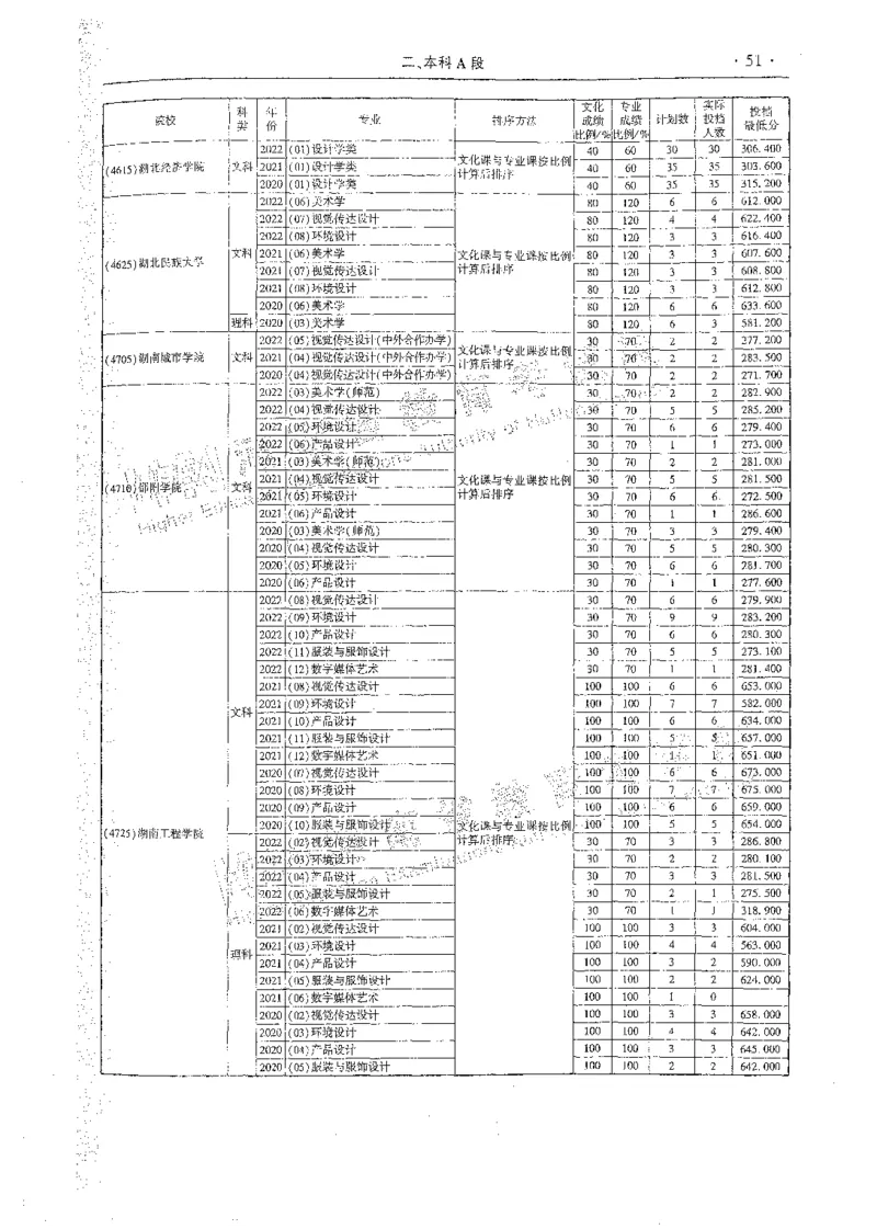 艺术类体育类-最新2023版2020-2022年报考及录取统计_1.高考2025全国各省真题+答案_必看高考志愿填报价值2999_高考志愿填报_13-河南_河南全套_往年版本