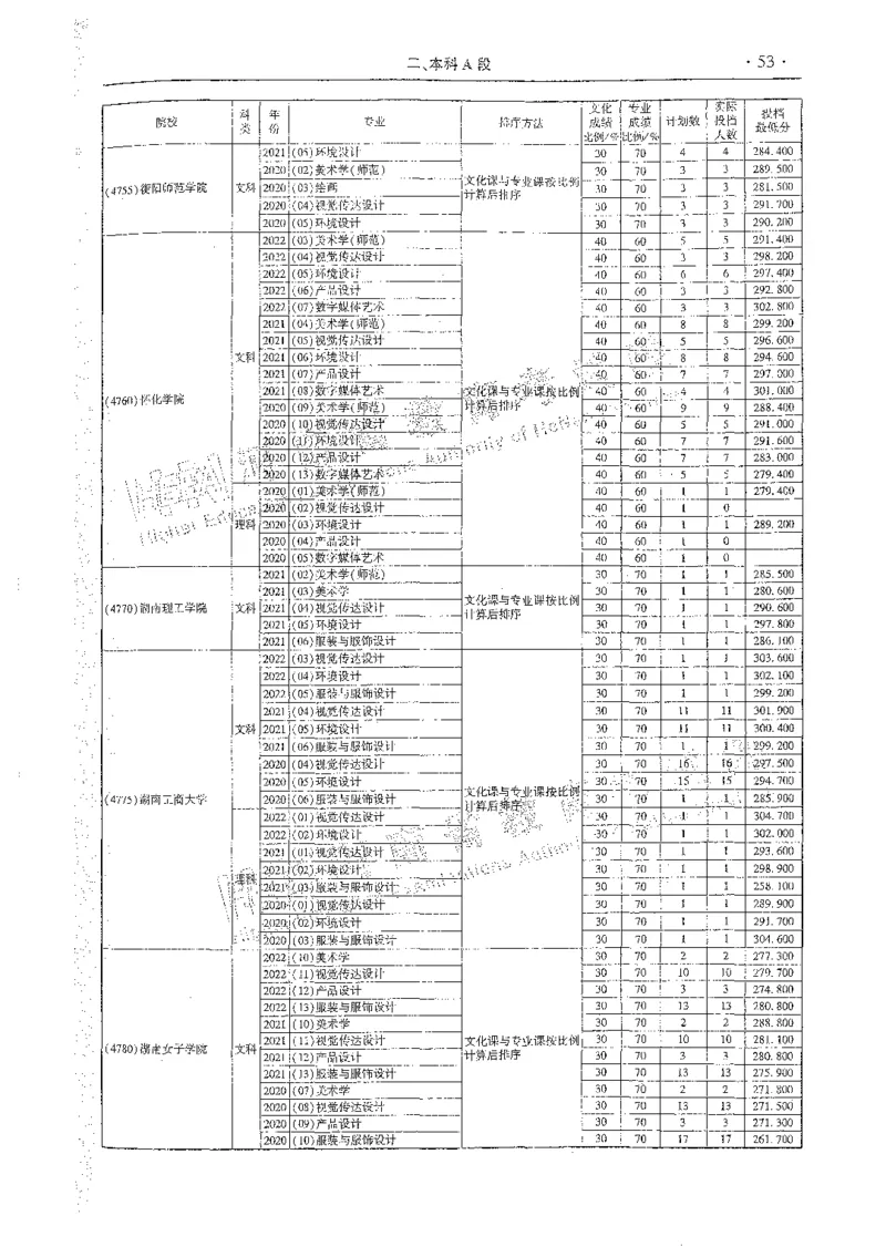 艺术类体育类-最新2023版2020-2022年报考及录取统计_1.高考2025全国各省真题+答案_必看高考志愿填报价值2999_高考志愿填报_13-河南_河南全套_往年版本