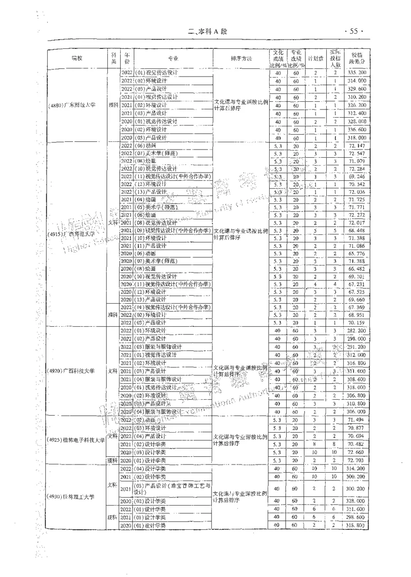 艺术类体育类-最新2023版2020-2022年报考及录取统计_1.高考2025全国各省真题+答案_必看高考志愿填报价值2999_高考志愿填报_13-河南_河南全套_往年版本