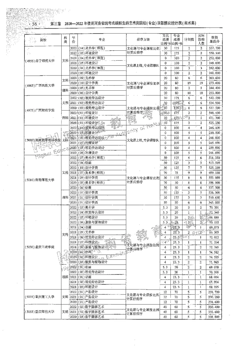 艺术类体育类-最新2023版2020-2022年报考及录取统计_1.高考2025全国各省真题+答案_必看高考志愿填报价值2999_高考志愿填报_13-河南_河南全套_往年版本