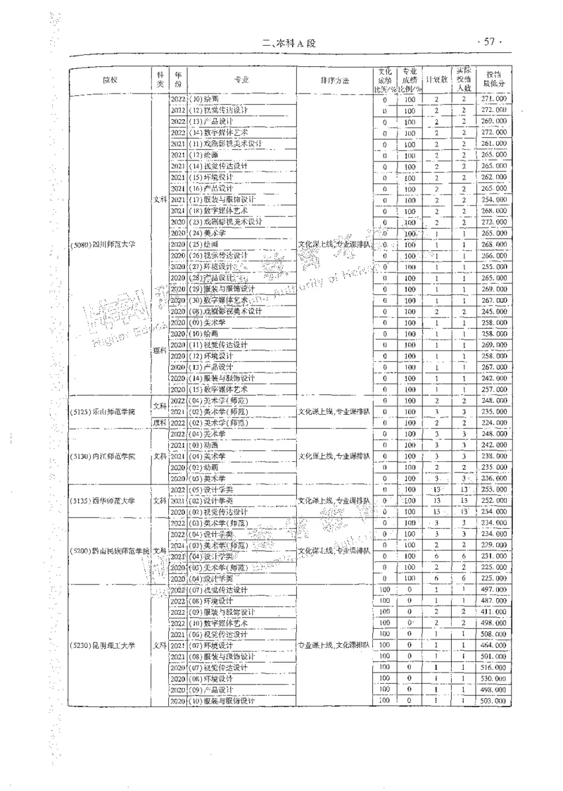 艺术类体育类-最新2023版2020-2022年报考及录取统计_1.高考2025全国各省真题+答案_必看高考志愿填报价值2999_高考志愿填报_13-河南_河南全套_往年版本