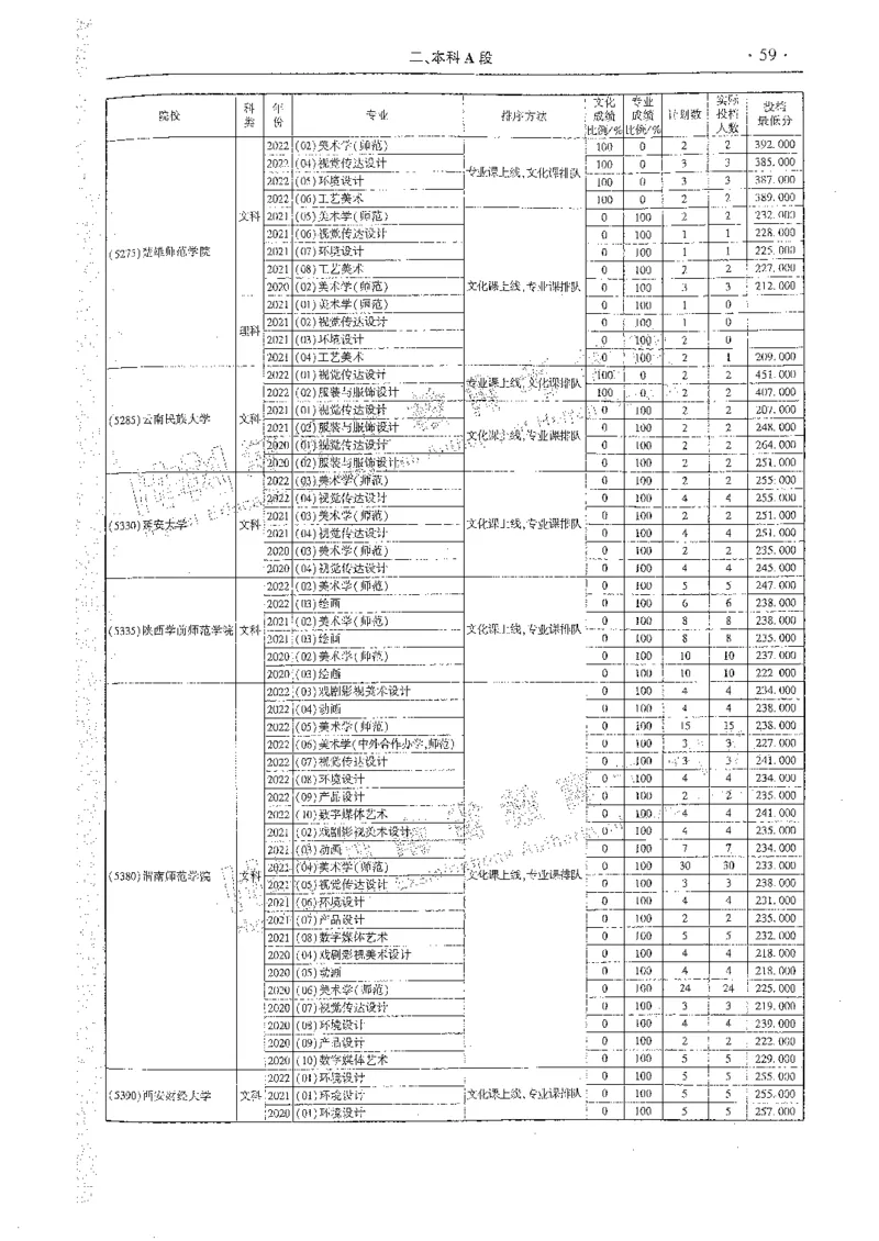 艺术类体育类-最新2023版2020-2022年报考及录取统计_1.高考2025全国各省真题+答案_必看高考志愿填报价值2999_高考志愿填报_13-河南_河南全套_往年版本