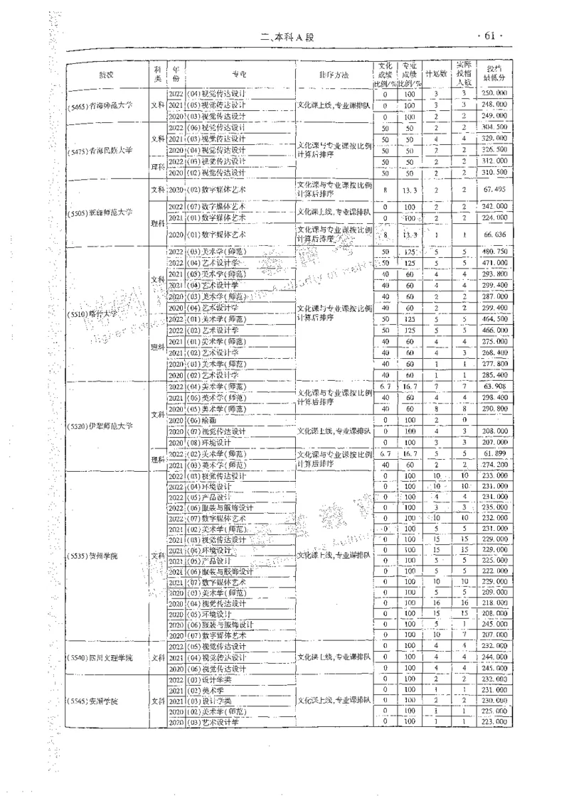 艺术类体育类-最新2023版2020-2022年报考及录取统计_1.高考2025全国各省真题+答案_必看高考志愿填报价值2999_高考志愿填报_13-河南_河南全套_往年版本