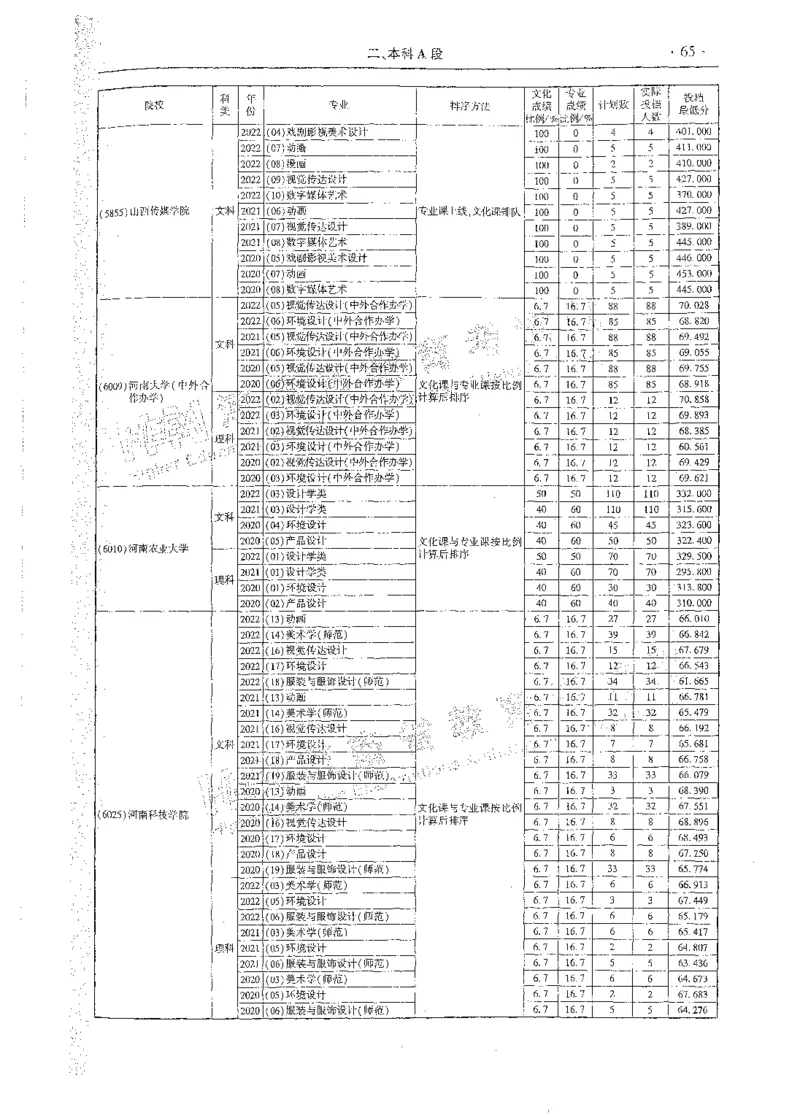 艺术类体育类-最新2023版2020-2022年报考及录取统计_1.高考2025全国各省真题+答案_必看高考志愿填报价值2999_高考志愿填报_13-河南_河南全套_往年版本
