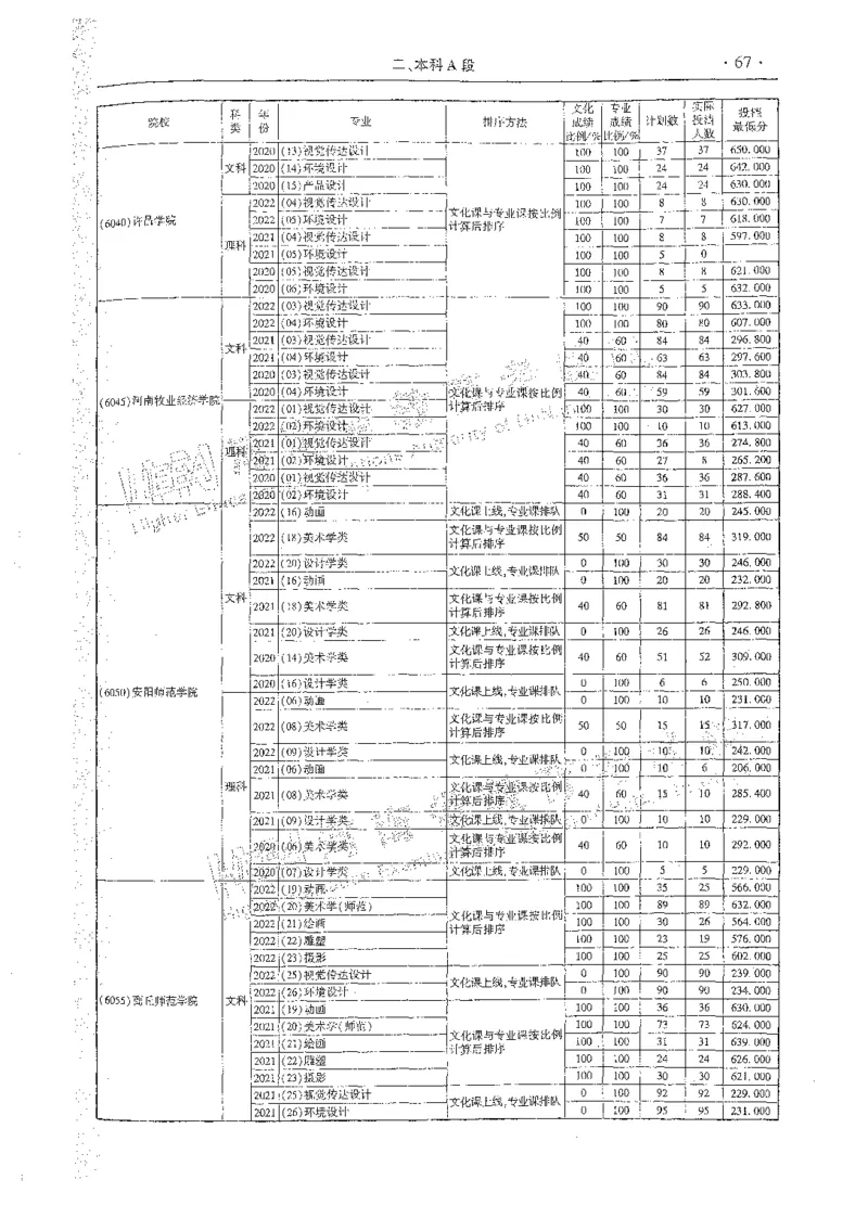 艺术类体育类-最新2023版2020-2022年报考及录取统计_1.高考2025全国各省真题+答案_必看高考志愿填报价值2999_高考志愿填报_13-河南_河南全套_往年版本