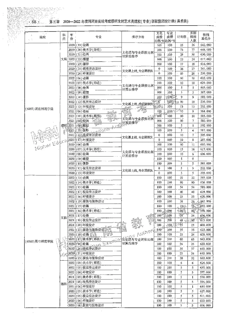 艺术类体育类-最新2023版2020-2022年报考及录取统计_1.高考2025全国各省真题+答案_必看高考志愿填报价值2999_高考志愿填报_13-河南_河南全套_往年版本