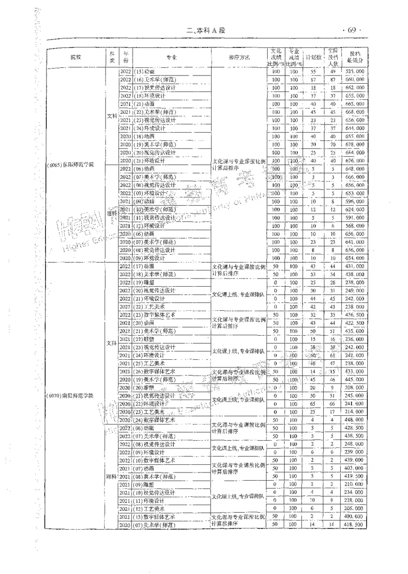 艺术类体育类-最新2023版2020-2022年报考及录取统计_1.高考2025全国各省真题+答案_必看高考志愿填报价值2999_高考志愿填报_13-河南_河南全套_往年版本