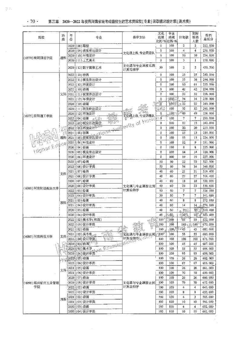 艺术类体育类-最新2023版2020-2022年报考及录取统计_1.高考2025全国各省真题+答案_必看高考志愿填报价值2999_高考志愿填报_13-河南_河南全套_往年版本