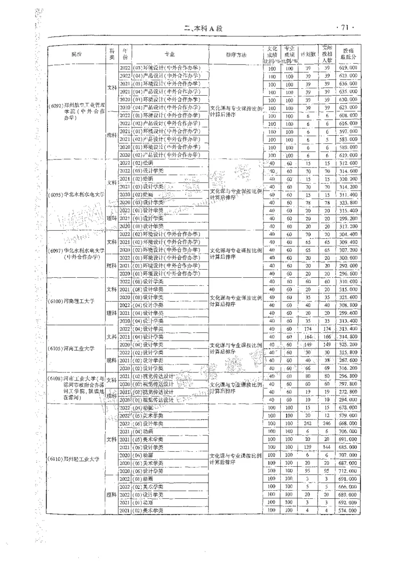 艺术类体育类-最新2023版2020-2022年报考及录取统计_1.高考2025全国各省真题+答案_必看高考志愿填报价值2999_高考志愿填报_13-河南_河南全套_往年版本