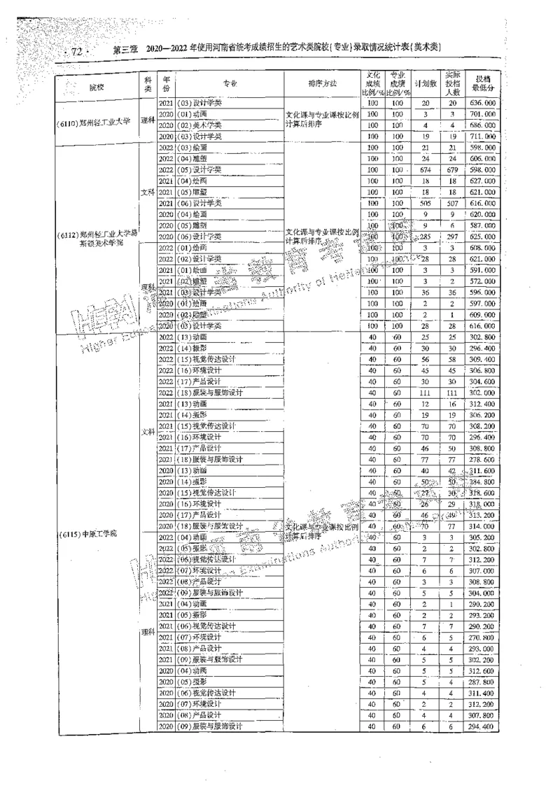 艺术类体育类-最新2023版2020-2022年报考及录取统计_1.高考2025全国各省真题+答案_必看高考志愿填报价值2999_高考志愿填报_13-河南_河南全套_往年版本