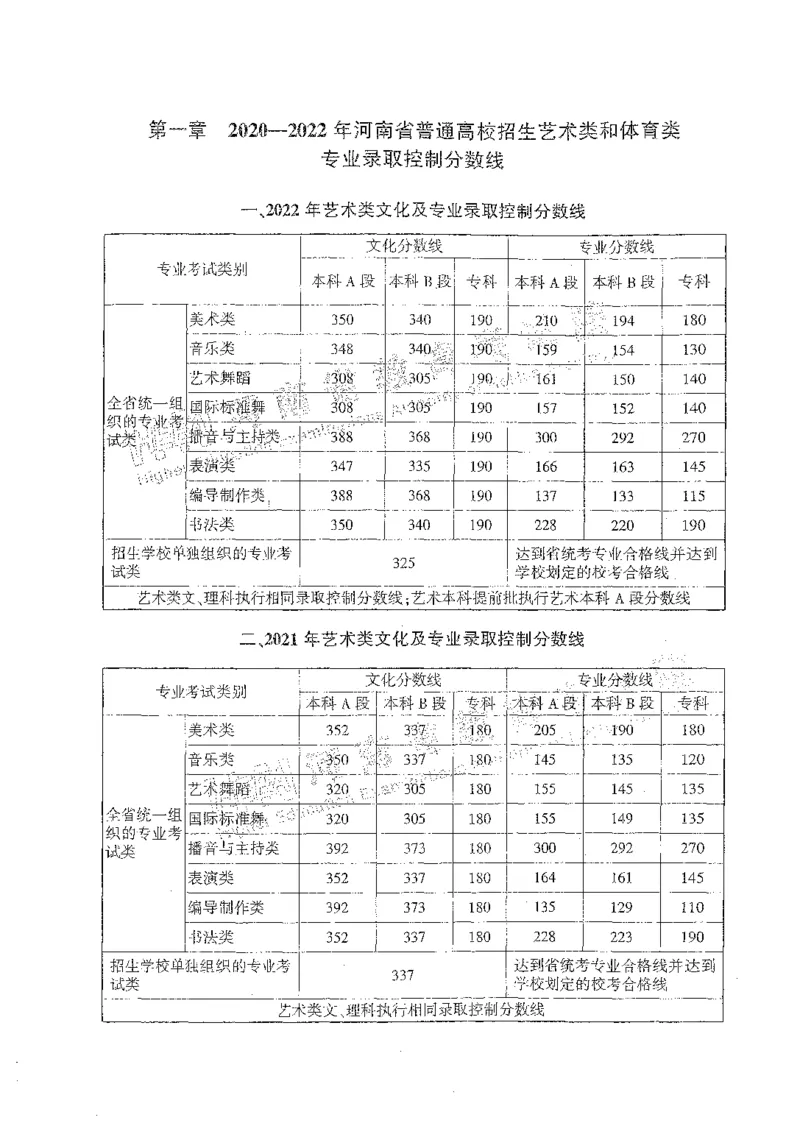 艺术类体育类-最新2023版2020-2022年报考及录取统计_1.高考2025全国各省真题+答案_必看高考志愿填报价值2999_高考志愿填报_13-河南_河南全套_往年版本