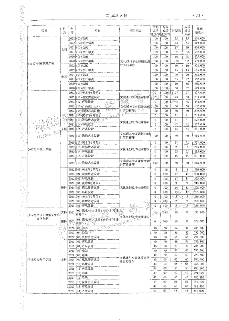艺术类体育类-最新2023版2020-2022年报考及录取统计_1.高考2025全国各省真题+答案_必看高考志愿填报价值2999_高考志愿填报_13-河南_河南全套_往年版本