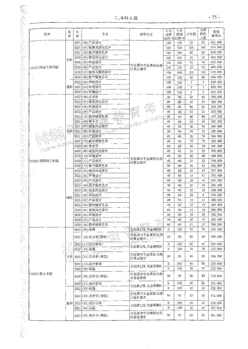 艺术类体育类-最新2023版2020-2022年报考及录取统计_1.高考2025全国各省真题+答案_必看高考志愿填报价值2999_高考志愿填报_13-河南_河南全套_往年版本