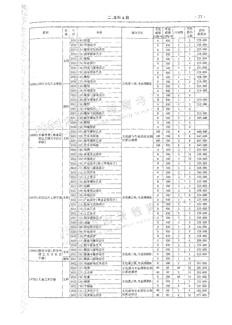 艺术类体育类-最新2023版2020-2022年报考及录取统计_1.高考2025全国各省真题+答案_必看高考志愿填报价值2999_高考志愿填报_13-河南_河南全套_往年版本