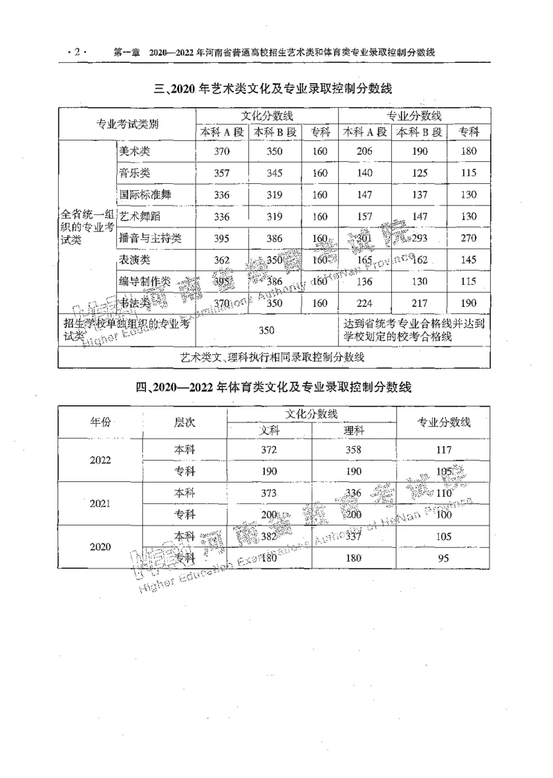 艺术类体育类-最新2023版2020-2022年报考及录取统计_1.高考2025全国各省真题+答案_必看高考志愿填报价值2999_高考志愿填报_13-河南_河南全套_往年版本