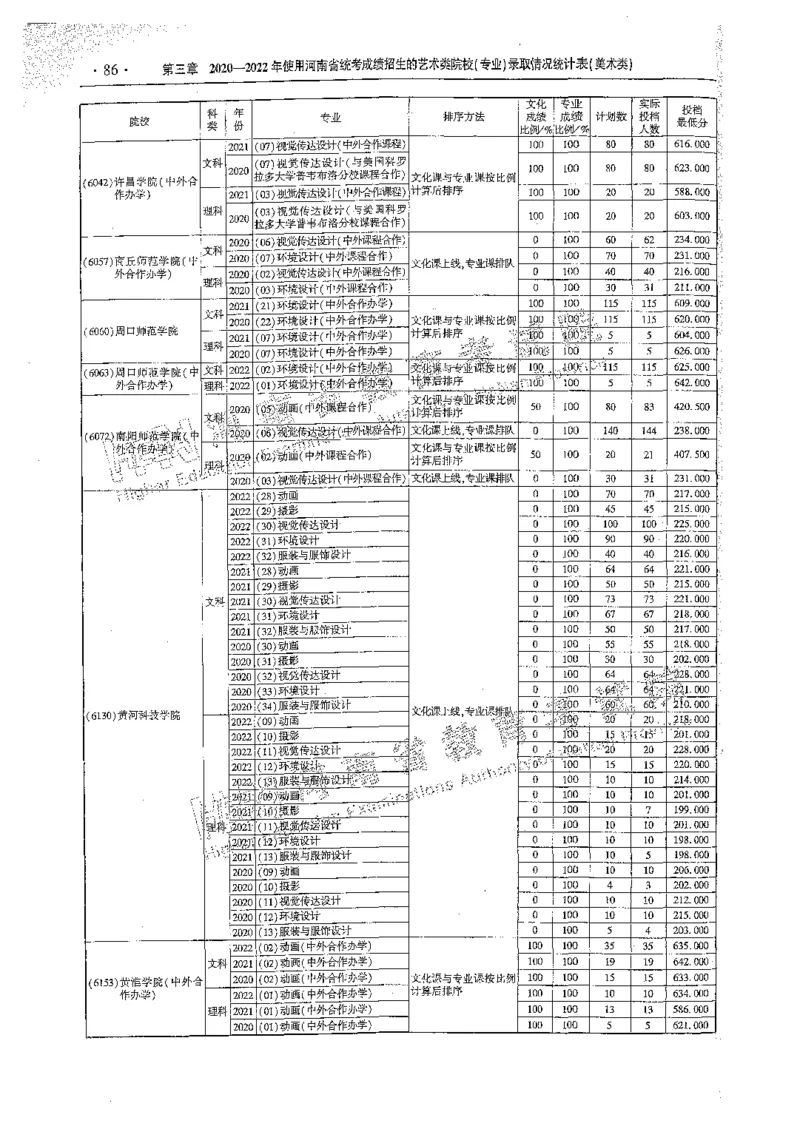 艺术类体育类-最新2023版2020-2022年报考及录取统计_1.高考2025全国各省真题+答案_必看高考志愿填报价值2999_高考志愿填报_13-河南_河南全套_往年版本
