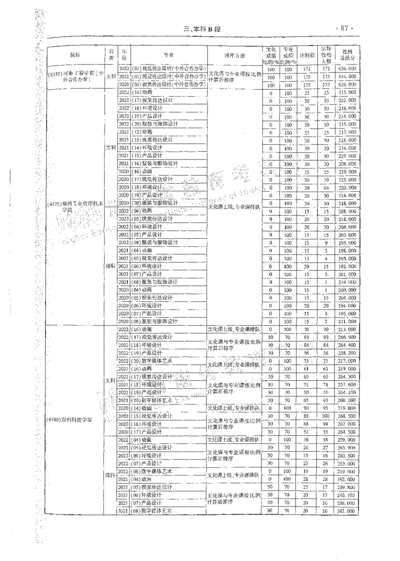 艺术类体育类-最新2023版2020-2022年报考及录取统计_1.高考2025全国各省真题+答案_必看高考志愿填报价值2999_高考志愿填报_13-河南_河南全套_往年版本