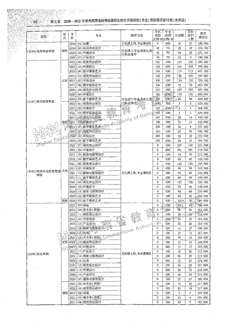 艺术类体育类-最新2023版2020-2022年报考及录取统计_1.高考2025全国各省真题+答案_必看高考志愿填报价值2999_高考志愿填报_13-河南_河南全套_往年版本