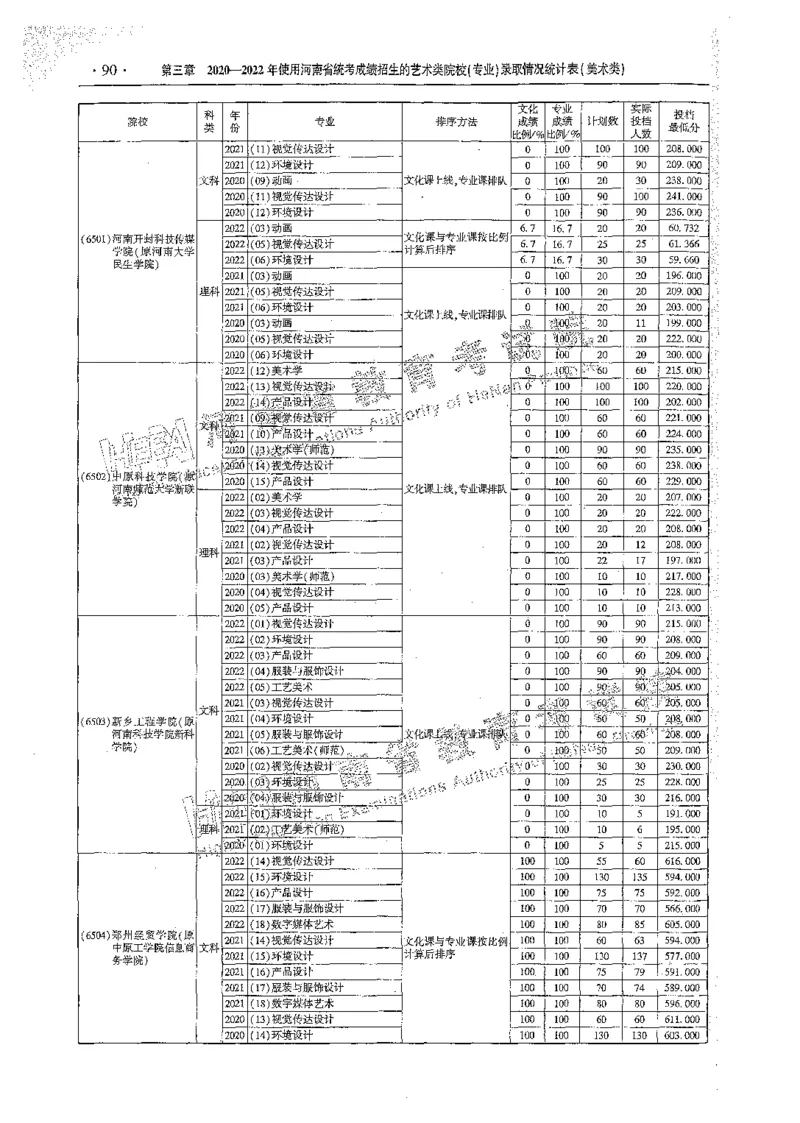 艺术类体育类-最新2023版2020-2022年报考及录取统计_1.高考2025全国各省真题+答案_必看高考志愿填报价值2999_高考志愿填报_13-河南_河南全套_往年版本