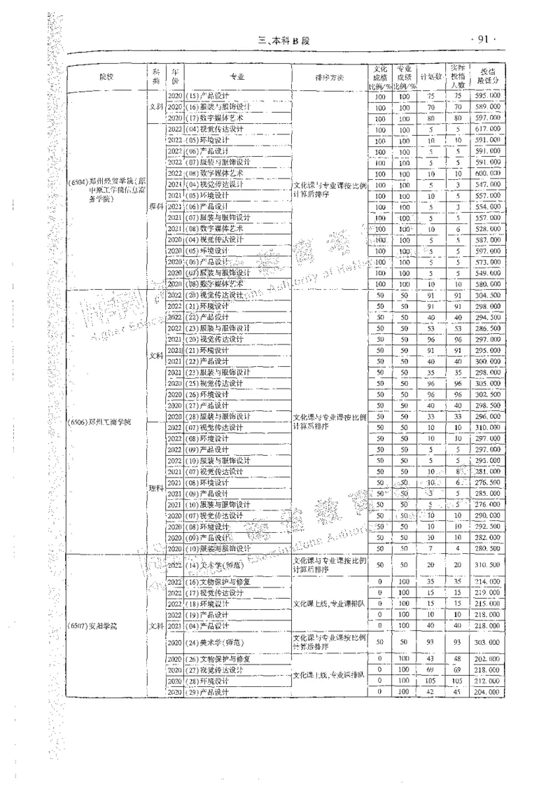 艺术类体育类-最新2023版2020-2022年报考及录取统计_1.高考2025全国各省真题+答案_必看高考志愿填报价值2999_高考志愿填报_13-河南_河南全套_往年版本
