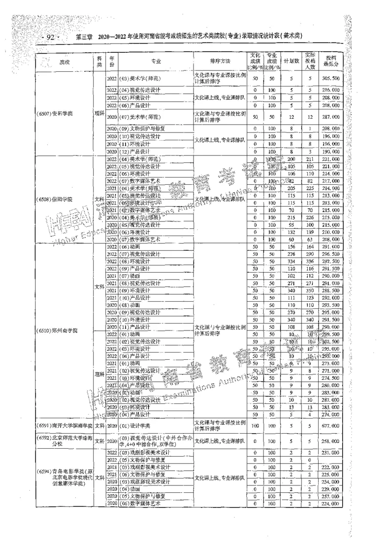 艺术类体育类-最新2023版2020-2022年报考及录取统计_1.高考2025全国各省真题+答案_必看高考志愿填报价值2999_高考志愿填报_13-河南_河南全套_往年版本