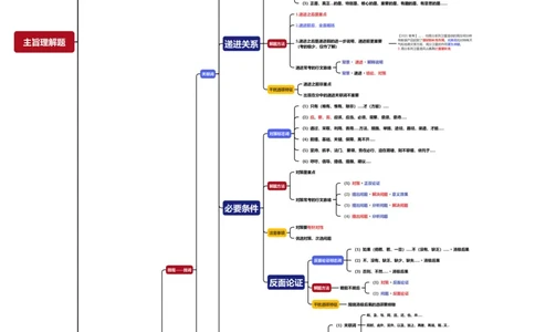 主旨理解题-总思路__2026考公资料_超格合集_公考-夸夸刷2026超格行测+申论（五合一）夸夸刷刷题营_言语理解与表达_2班_讲义