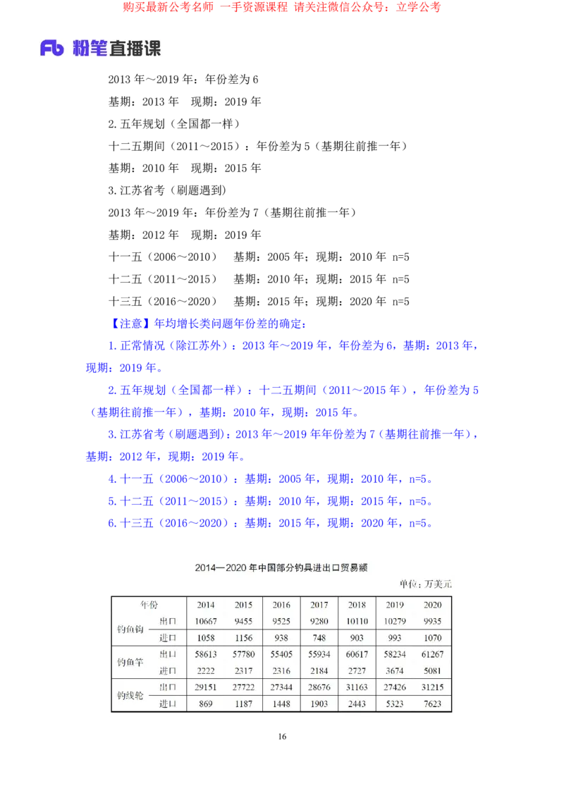 资料4公众号：上岸的资料_2026考公资料_（10）粉笔_2025粉笔国考省考980（课＋笔记）_粉笔980（25多省）_32025FB山东省考980系统班_1.全方法精讲_全笔记_全（4）资料