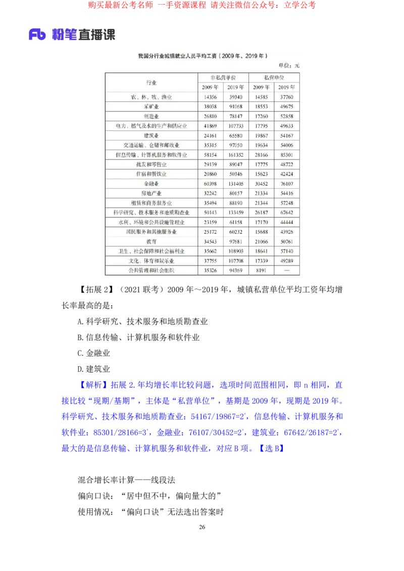 资料4公众号：上岸的资料_2026考公资料_（10）粉笔_2025粉笔国考省考980（课＋笔记）_粉笔980（25多省）_32025FB山东省考980系统班_1.全方法精讲_全笔记_全（4）资料