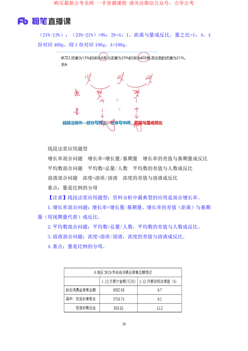 资料4公众号：上岸的资料_2026考公资料_（10）粉笔_2025粉笔国考省考980（课＋笔记）_粉笔980（25多省）_32025FB山东省考980系统班_1.全方法精讲_全笔记_全（4）资料