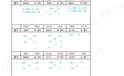 速算练习10_2026考公资料_（01）花生十三_速算2026年四海拾伊15天速算训练营_答案