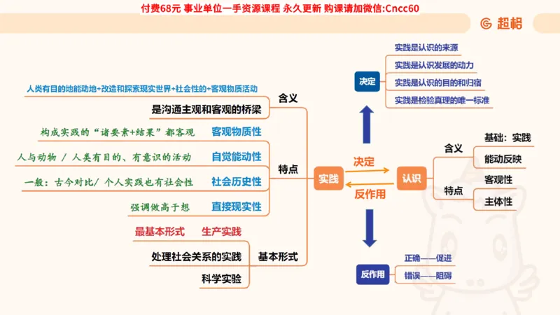认识论课件_2026考公资料_（05）超格_行测申论2025超格合集(行测&申论&政治理论)_璐璐2025超G公基＋综合写作全程班(事业单位三支一扶通用)_1.公基（璐璐）_课件