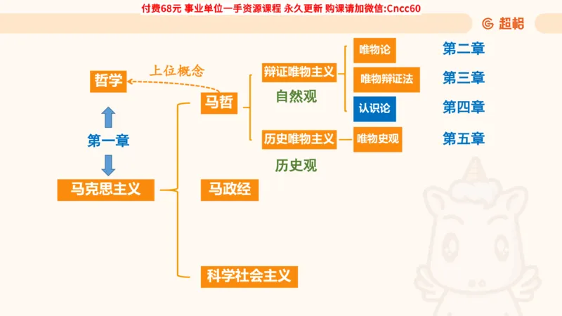 认识论课件_2026考公资料_（05）超格_行测申论2025超格合集(行测&申论&政治理论)_璐璐2025超G公基＋综合写作全程班(事业单位三支一扶通用)_1.公基（璐璐）_课件
