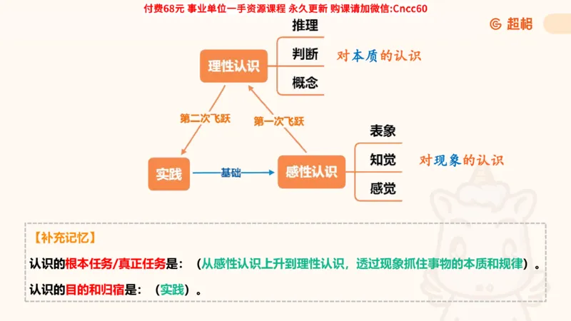 认识论课件_2026考公资料_（05）超格_行测申论2025超格合集(行测&申论&政治理论)_璐璐2025超G公基＋综合写作全程班(事业单位三支一扶通用)_1.公基（璐璐）_课件