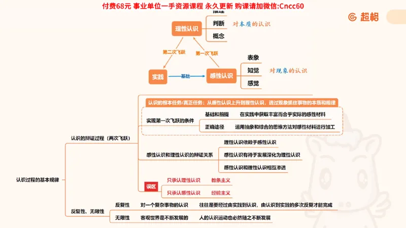 认识论课件_2026考公资料_（05）超格_行测申论2025超格合集(行测&申论&政治理论)_璐璐2025超G公基＋综合写作全程班(事业单位三支一扶通用)_1.公基（璐璐）_课件