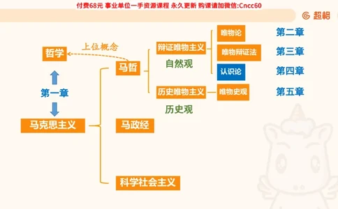 认识论课件_2026考公资料_（05）超格_行测申论2025超格合集(行测&申论&政治理论)_璐璐2025超G公基＋综合写作全程班(事业单位三支一扶通用)_1.公基（璐璐）_课件