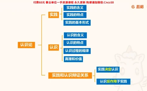 认识论课件_2026考公资料_（05）超格_行测申论2025超格合集(行测&申论&政治理论)_璐璐2025超G公基＋综合写作全程班(事业单位三支一扶通用)_1.公基（璐璐）_课件