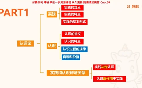 认识论课件_2026考公资料_（05）超格_行测申论2025超格合集(行测&申论&政治理论)_璐璐2025超G公基＋综合写作全程班(事业单位三支一扶通用)_1.公基（璐璐）_课件