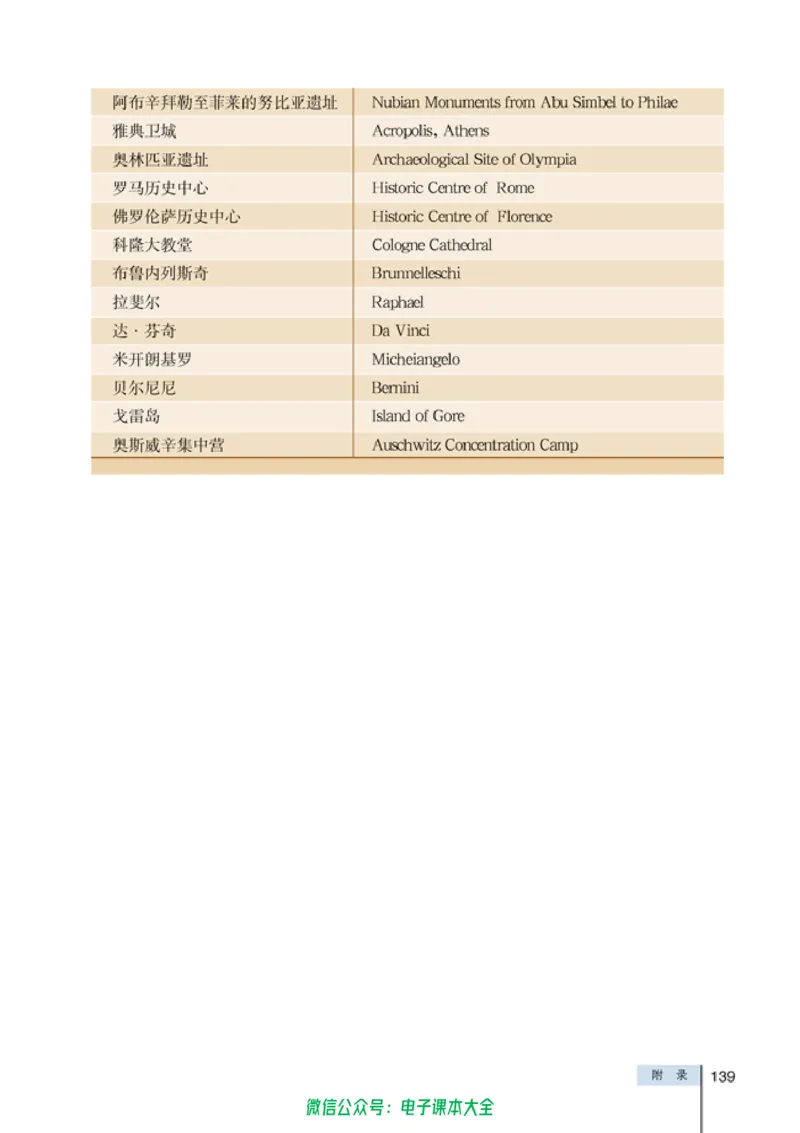 高中历史选修6世界文化遗产荟萃_4-教培资料-26年最新资料-同步更新_初中高中教资_03科三专项（进去保存报考的学科即可）_02科三专项（笔记真题思维导图教学设计版本二）