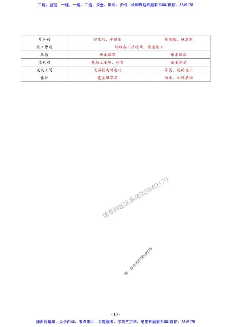 2025年一级建造师《市政公用工程管理与实务》猛龙过江系列口袋书_2026年一级建造师_2026年一建市政_2025年一建市政SVIP_01-精华文档✿电子教材✿历年真题