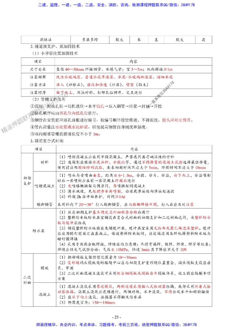 2025年一级建造师《市政公用工程管理与实务》猛龙过江系列口袋书_2026年一级建造师_2026年一建市政_2025年一建市政SVIP_01-精华文档✿电子教材✿历年真题
