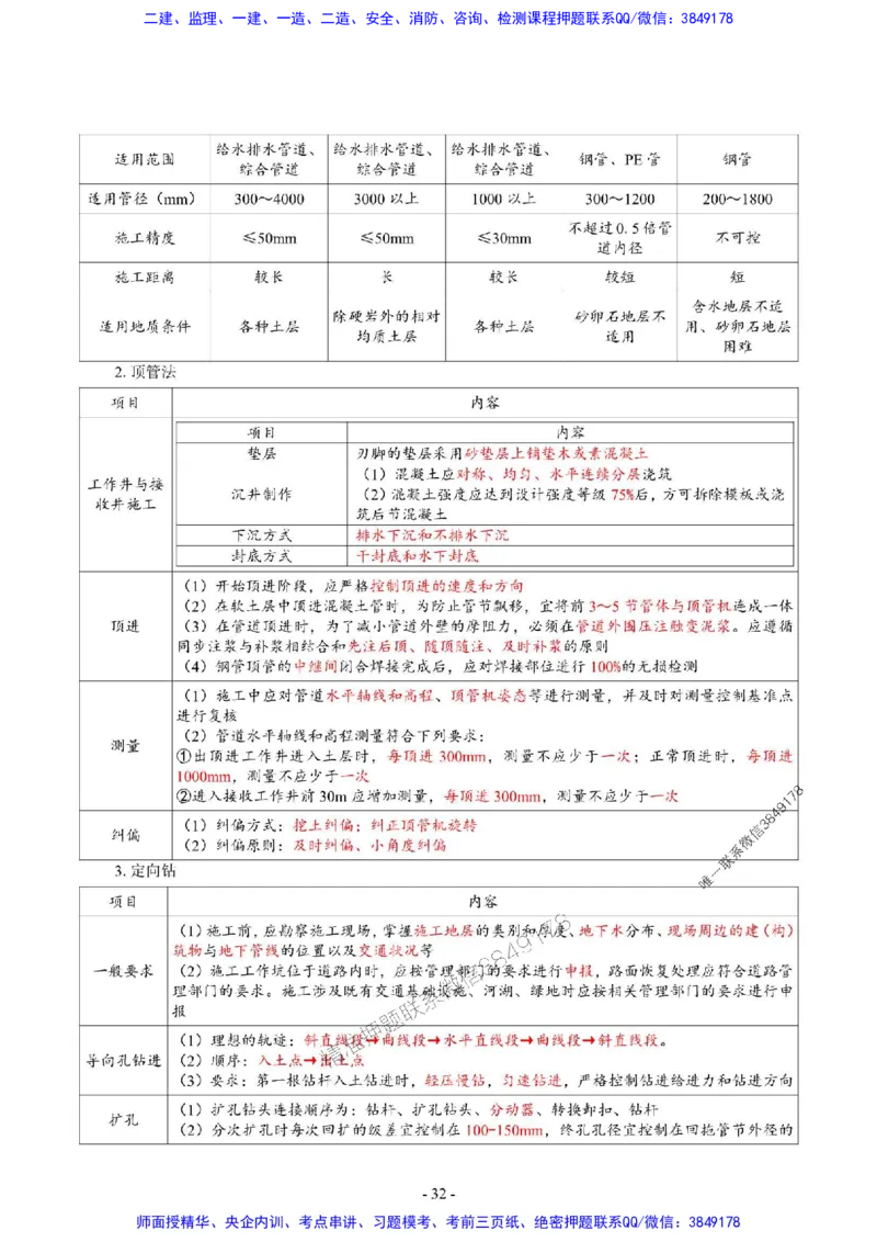 2025年一级建造师《市政公用工程管理与实务》猛龙过江系列口袋书_2026年一级建造师_2026年一建市政_2025年一建市政SVIP_01-精华文档✿电子教材✿历年真题