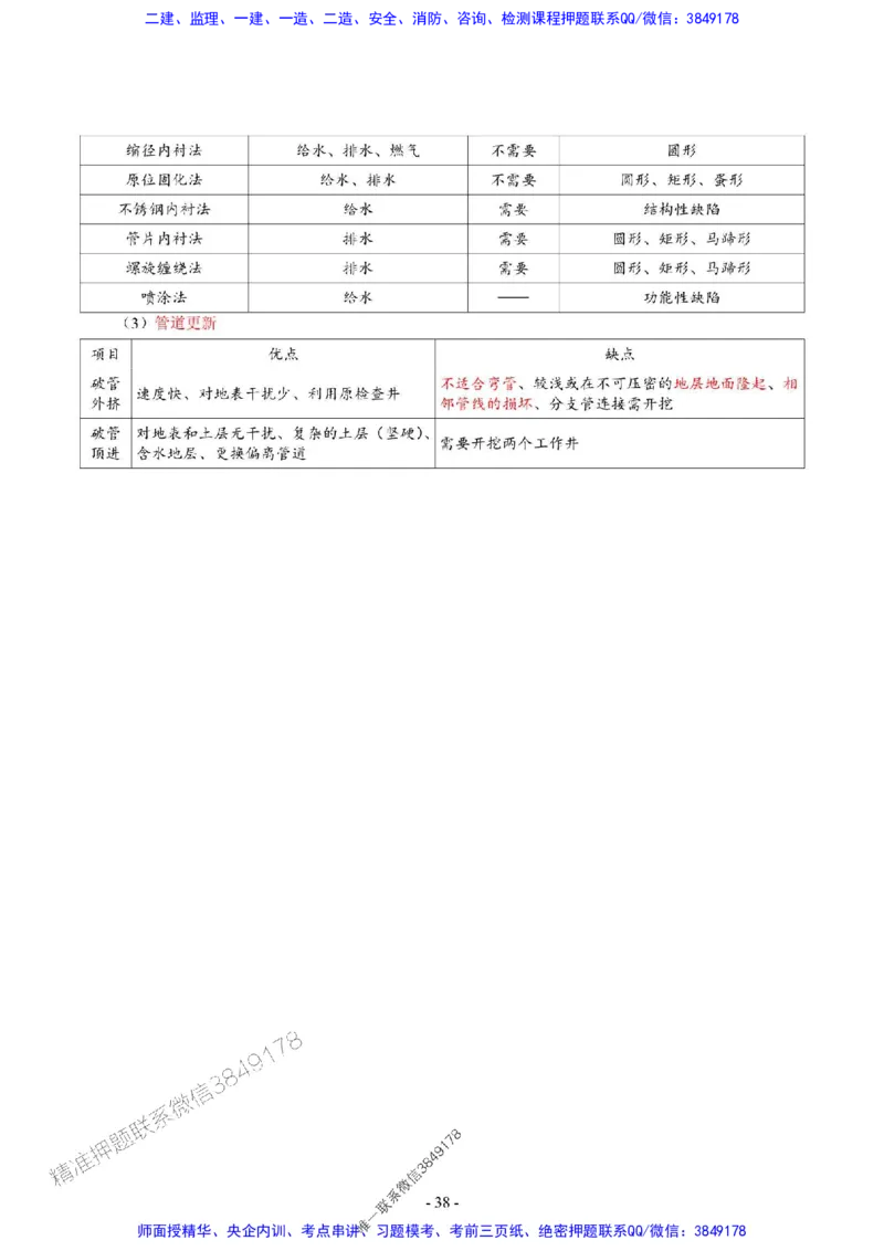 2025年一级建造师《市政公用工程管理与实务》猛龙过江系列口袋书_2026年一级建造师_2026年一建市政_2025年一建市政SVIP_01-精华文档✿电子教材✿历年真题