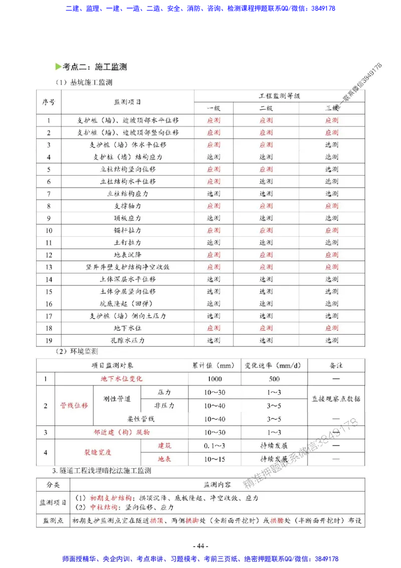 2025年一级建造师《市政公用工程管理与实务》猛龙过江系列口袋书_2026年一级建造师_2026年一建市政_2025年一建市政SVIP_01-精华文档✿电子教材✿历年真题