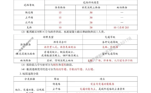 2025年一级建造师《市政公用工程管理与实务》猛龙过江系列口袋书_2026年一级建造师_2026年一建市政_2025年一建市政SVIP_01-精华文档✿电子教材✿历年真题