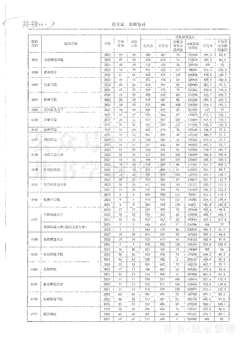 理科录取统计二本_1.高考2025全国各省真题+答案_必看高考志愿填报价值2999_高考志愿填报_13-河南_河南全套_24理科录取统计Excel版本