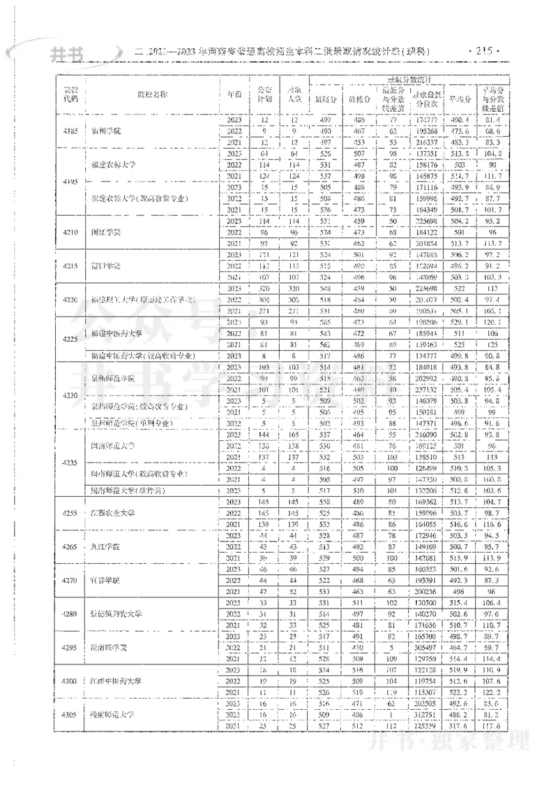 理科录取统计二本_1.高考2025全国各省真题+答案_必看高考志愿填报价值2999_高考志愿填报_13-河南_河南全套_24理科录取统计Excel版本