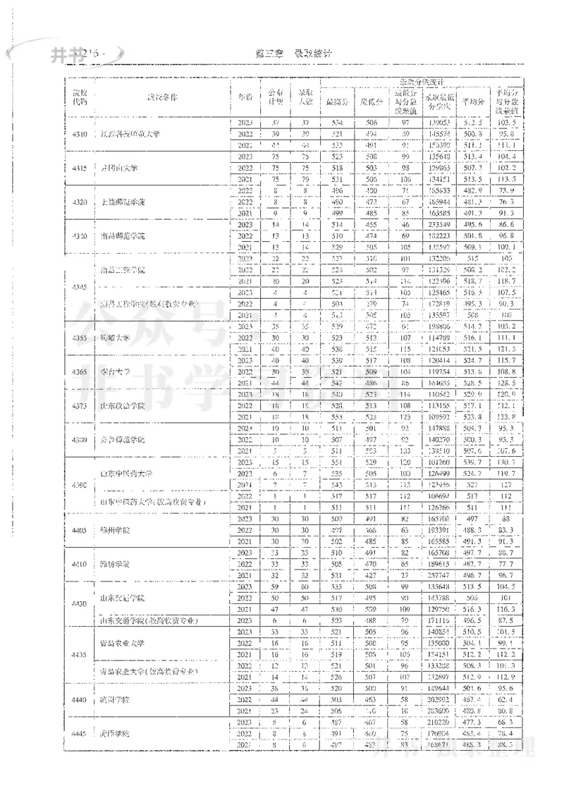 理科录取统计二本_1.高考2025全国各省真题+答案_必看高考志愿填报价值2999_高考志愿填报_13-河南_河南全套_24理科录取统计Excel版本