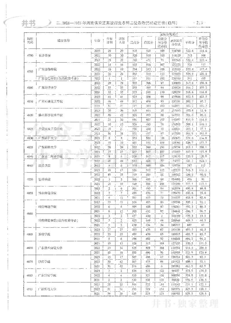 理科录取统计二本_1.高考2025全国各省真题+答案_必看高考志愿填报价值2999_高考志愿填报_13-河南_河南全套_24理科录取统计Excel版本