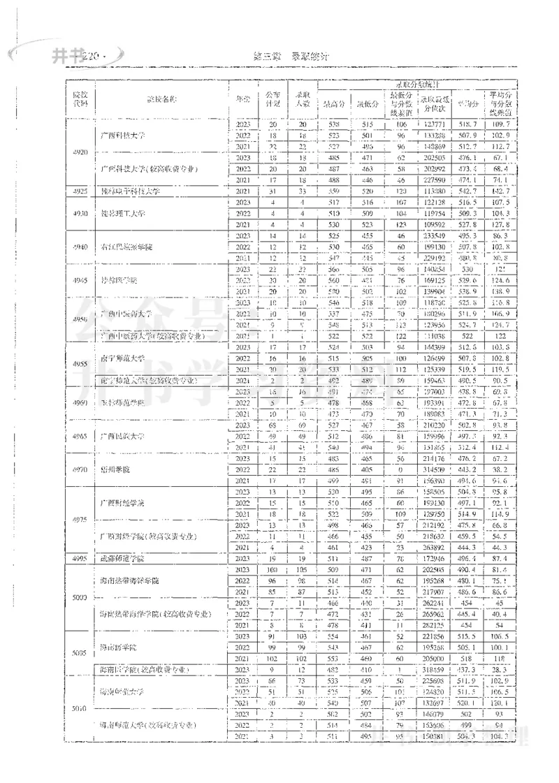 理科录取统计二本_1.高考2025全国各省真题+答案_必看高考志愿填报价值2999_高考志愿填报_13-河南_河南全套_24理科录取统计Excel版本